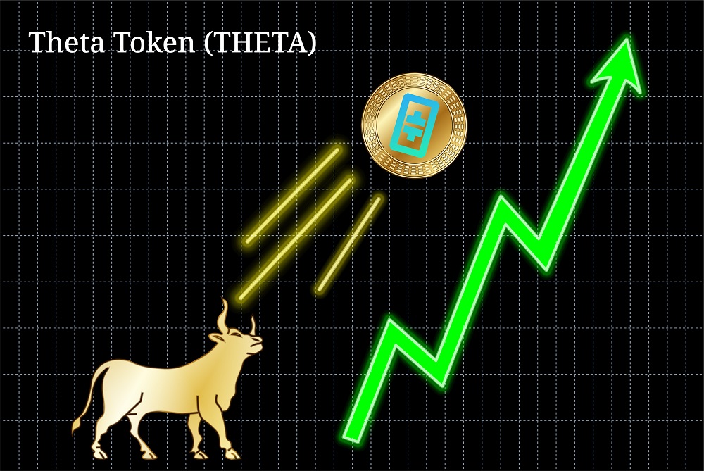  nearly token price theta suffer gains markets 
