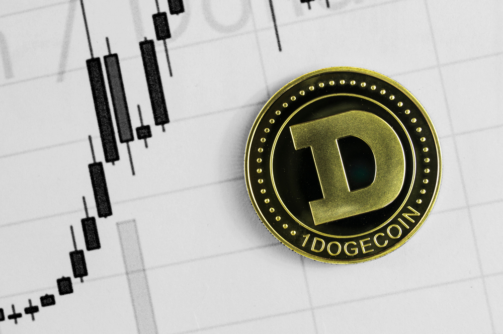  price dogecoin interesting bitcoin gains look all 