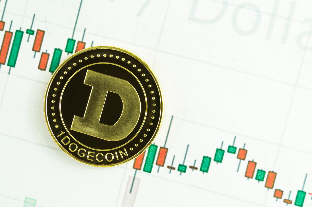 Dogecoin Price can Push Through to $0.004 Fairly Soon