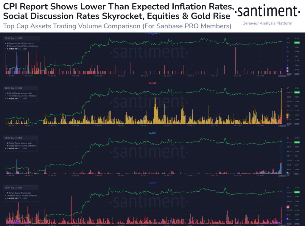  report bitcoin inflation market cpi consumer price 