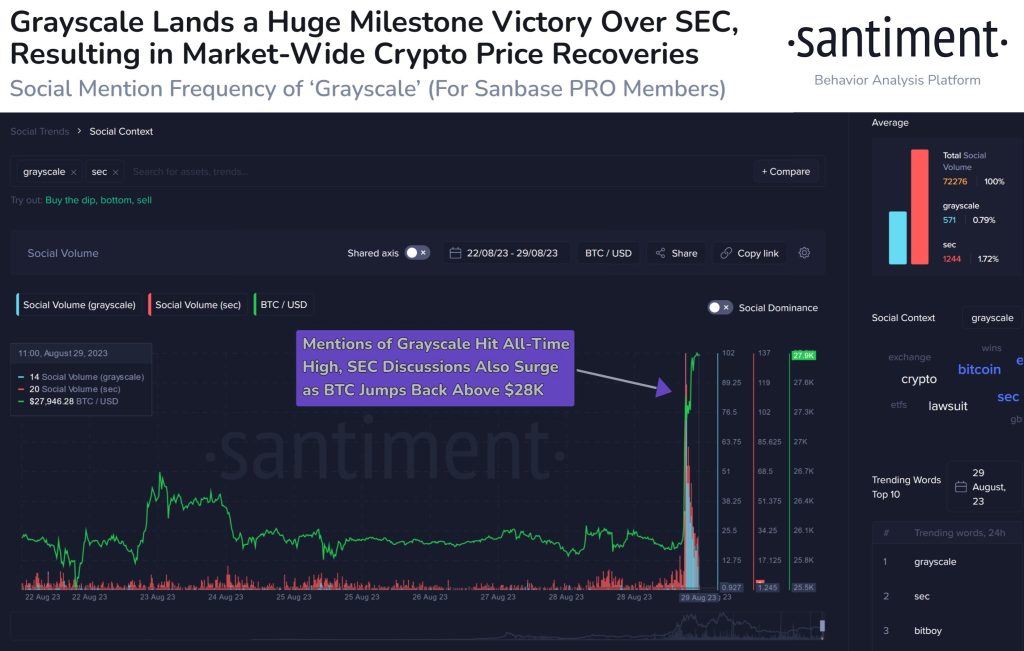 Grayscale Victory Over SEC: What Does It Mean For The Future Of Bitcoin ETFs
