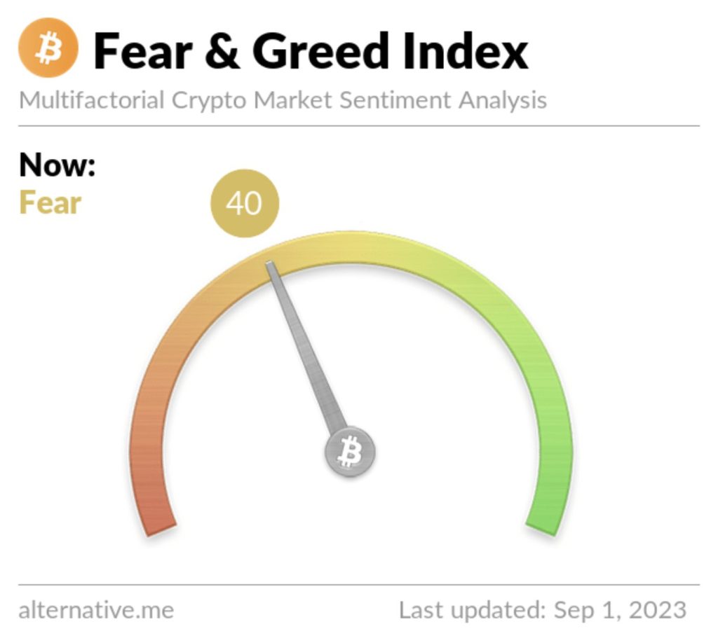  greed fear index representing market 100 sentiment 