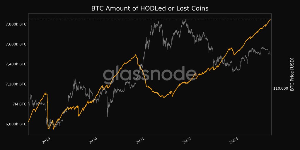 Bitoin Hodling Reaches 5-Year High With 7,850,612.164 BTC: What Does This Mean For Investors