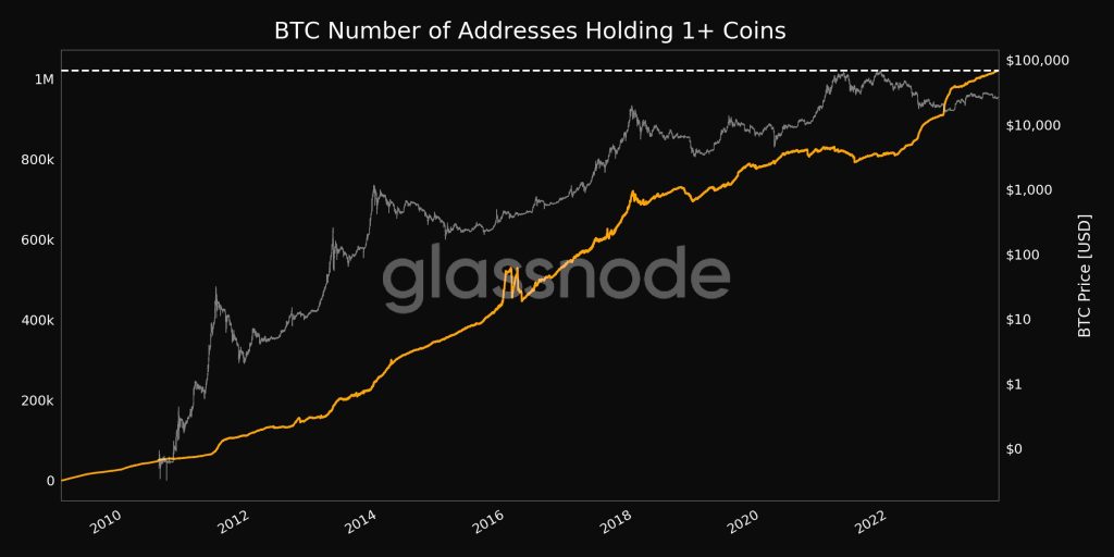 Bitcoin Reaches New Milestone With Over 1 Million Addresses Holding 1+ Coins