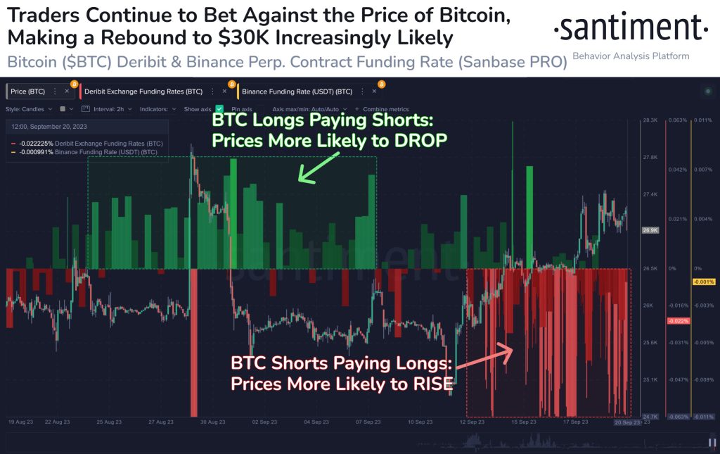  bitcoin binance traders aggressive shorting situation ripples 