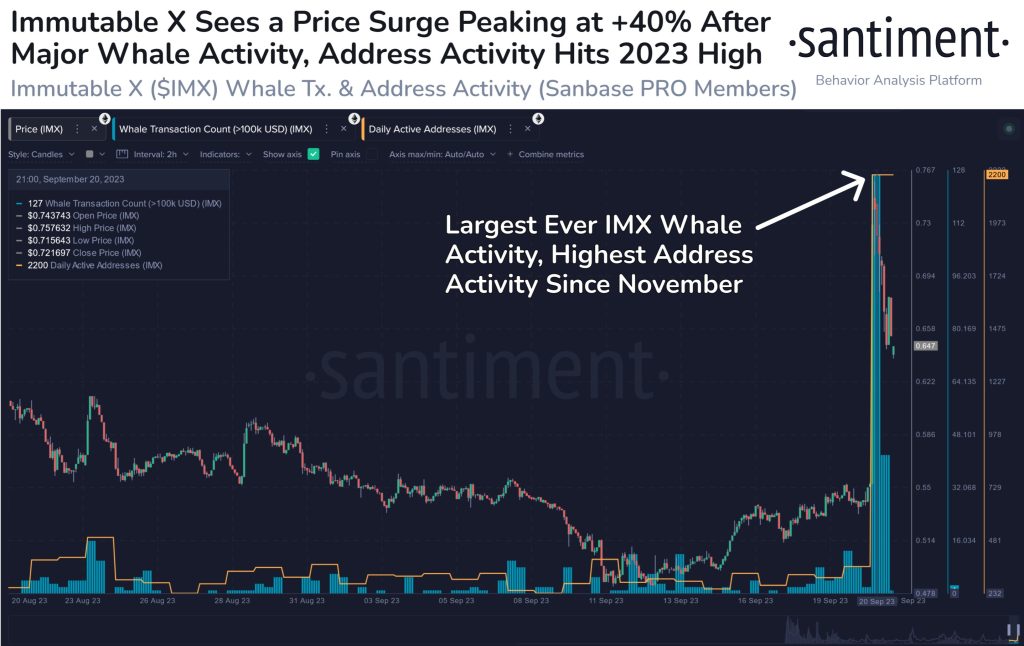 Immutable X (IMX) Sees Record Whale Activity as $18M+ Tokens Move From Kraken To Coinbase