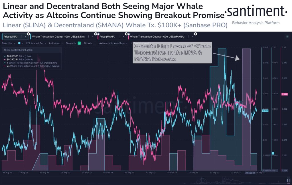 Altcoin Whales Shake Up Linear ($LINA) And Decentraland ($MANA) In 2023