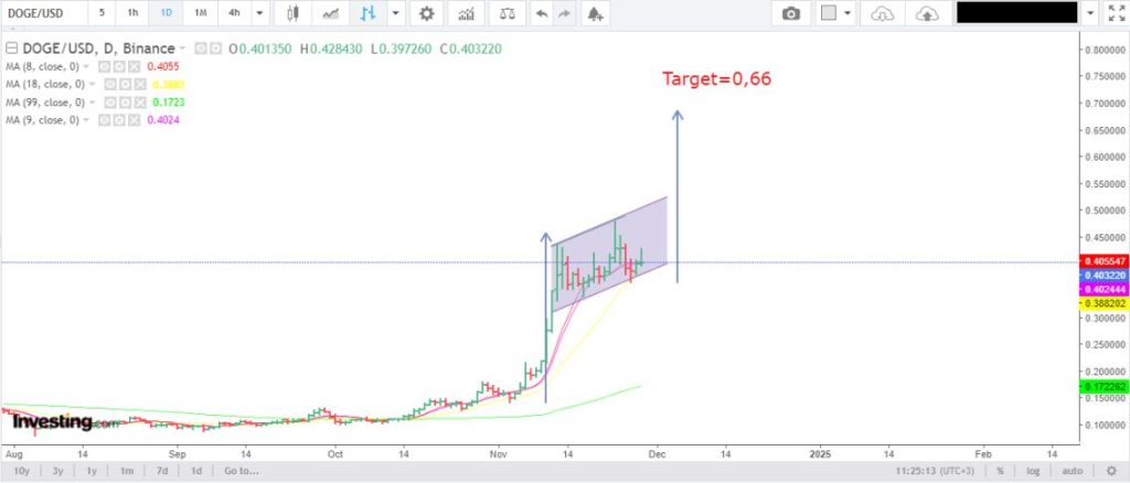  dtx bullish performance memecoin exchange stealing inflows 