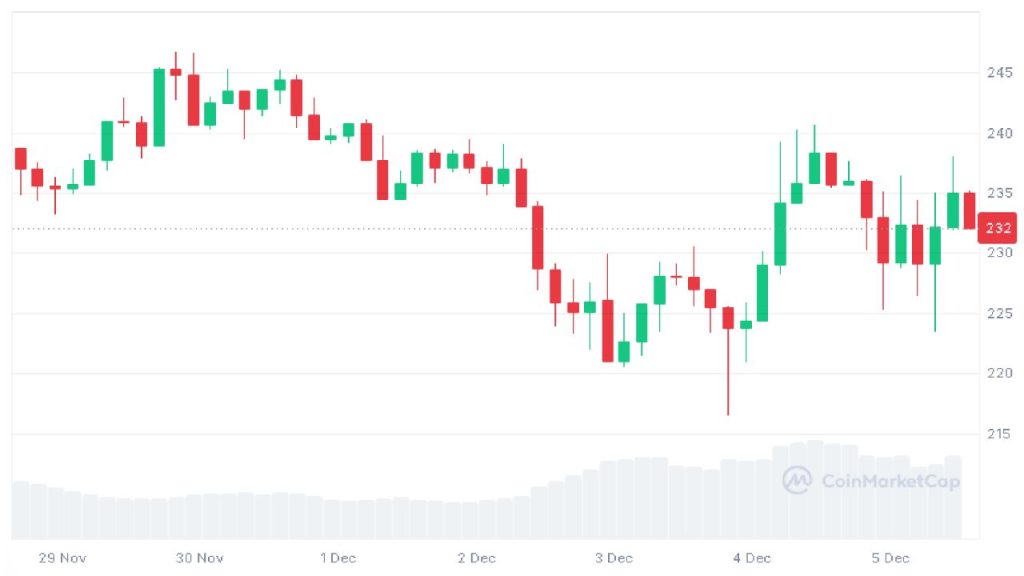  solana run jetbolt could 100x market lightning-fast 