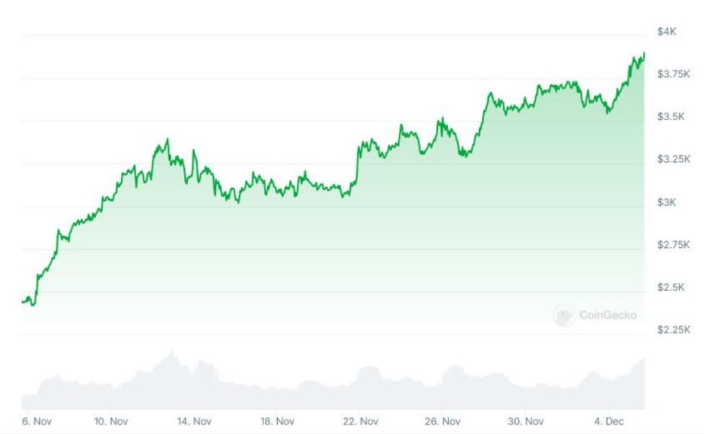  bitcoin ethereum crypto psychological breached btc barrier 