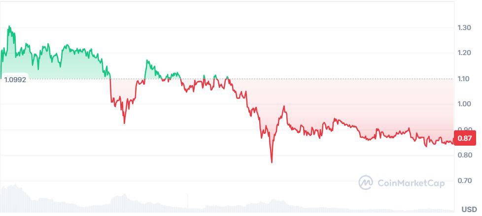  cardano price traders taken ada pressure volatility 