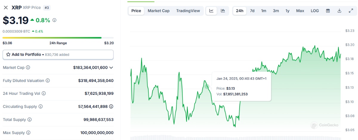  ripple price xrp new board partnerships keep 