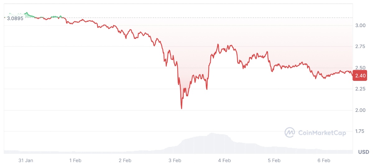  better xrp projects 2025 price decreasing offering 