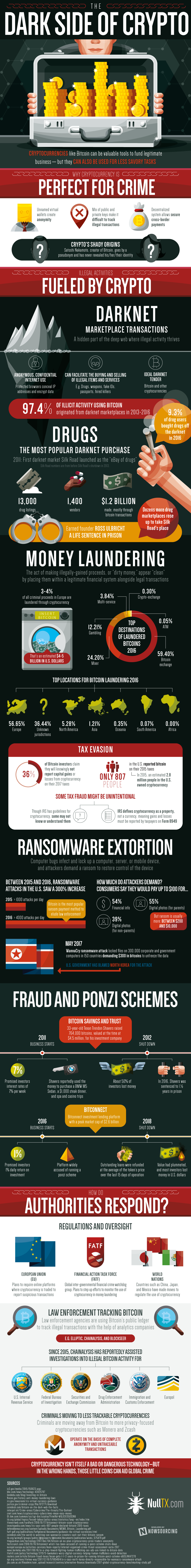 The Role of Bitcoin in Crime: Ransomware | Bitcoin Insider