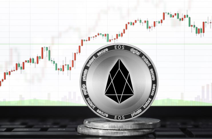 eos price