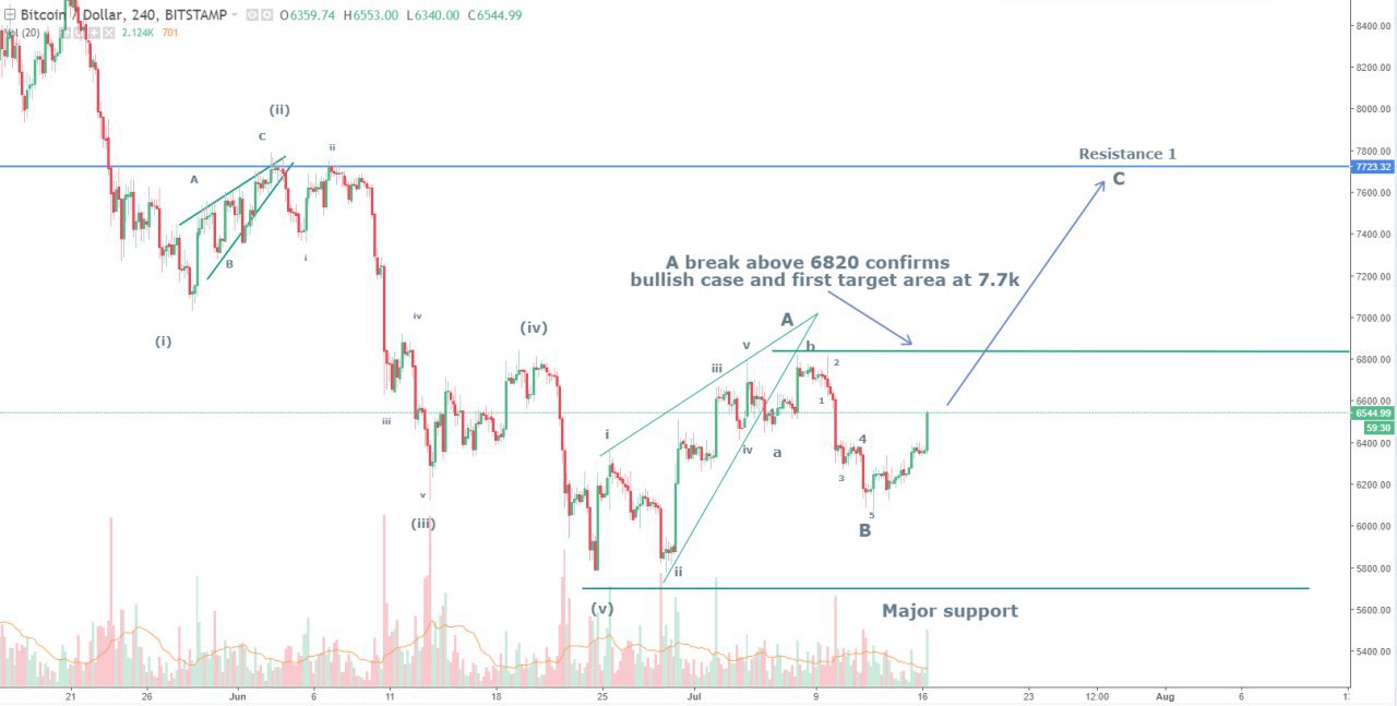 blackrock crypto price