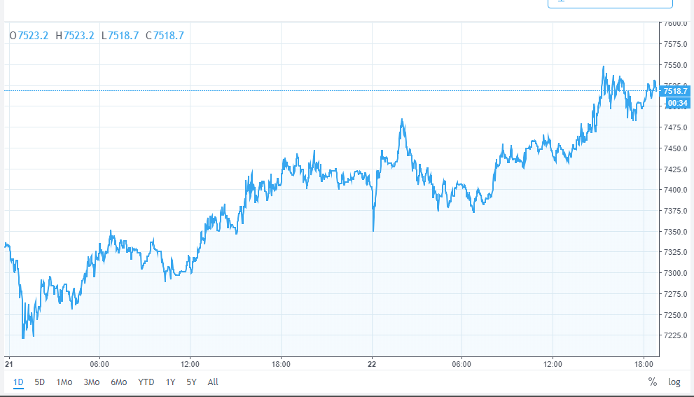 Bitcoin Price Chart Ytd