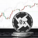 NulLTX 0x Price Bullish