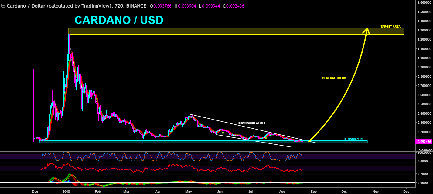 Can Cardano Reach $15 / Aldi Australia closing the gap on Woolworths, Coles ... - He believes that cardano could do a 10x from its current price and reach the $10 level in 2021, adding that if cardano reached $20 and even $30, he would not be surprised.