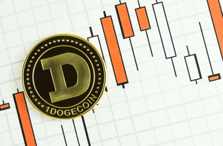 dogecoin price