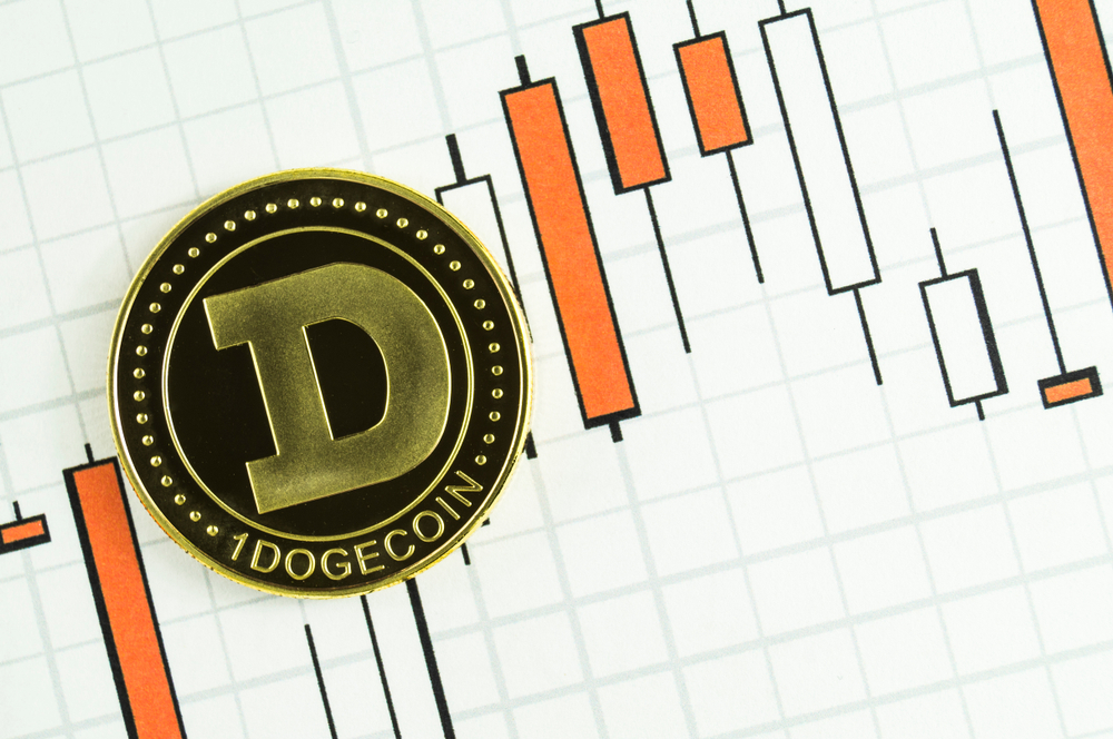 dogecoin price