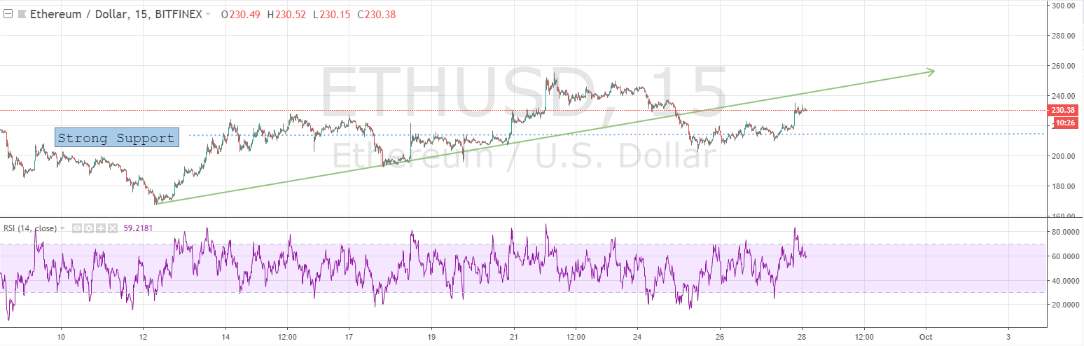 eth price 927