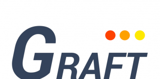 graft network