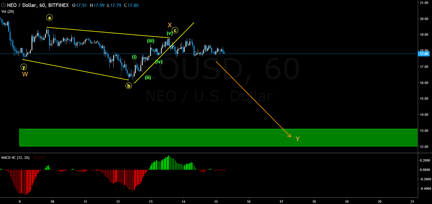 neo price short