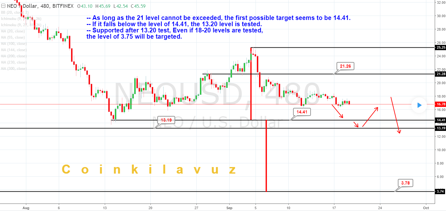 neo price short