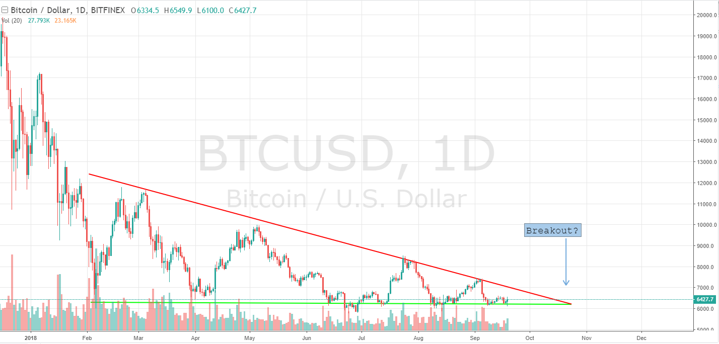 bitcoin breakout october