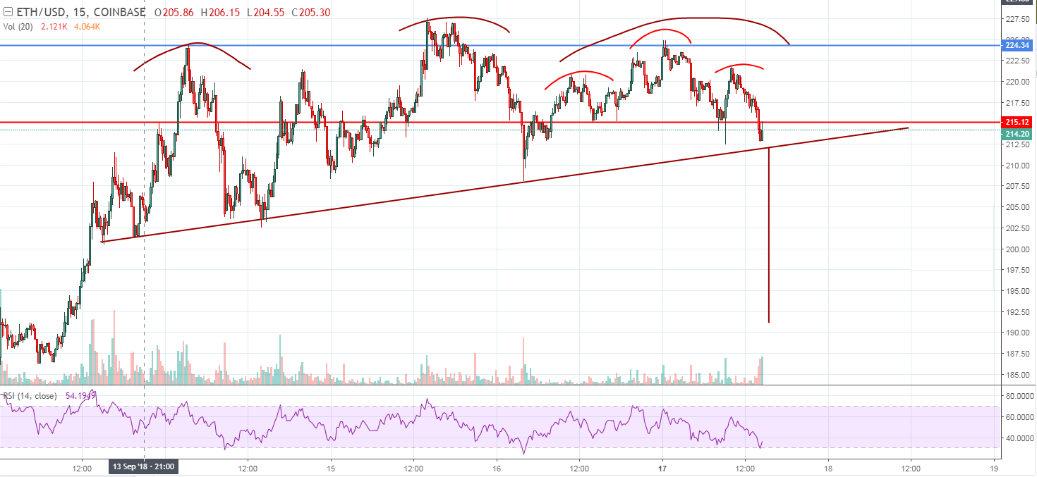 ethereum price head and shoulders PureStructureNoBS