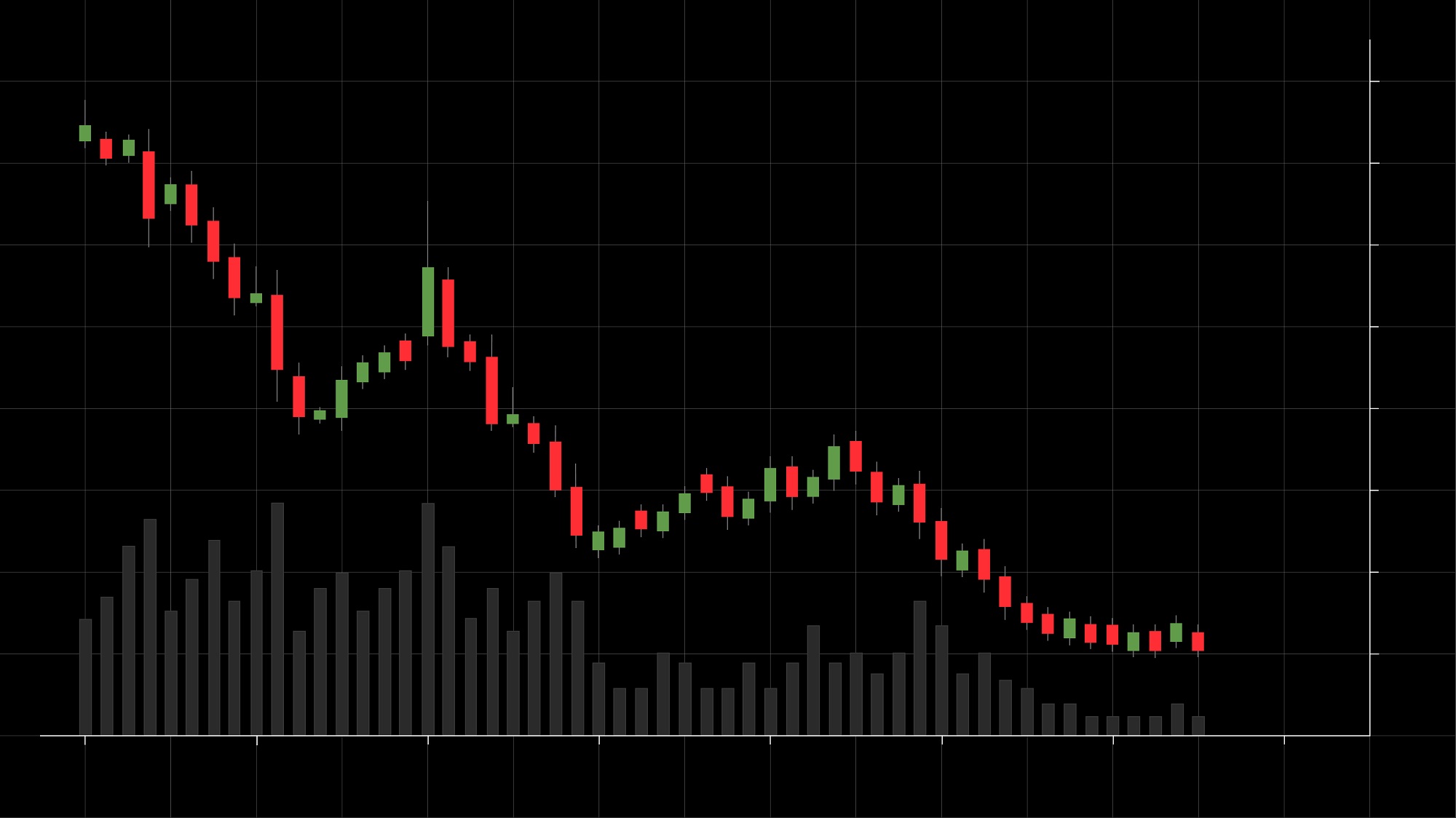 crypto price decline