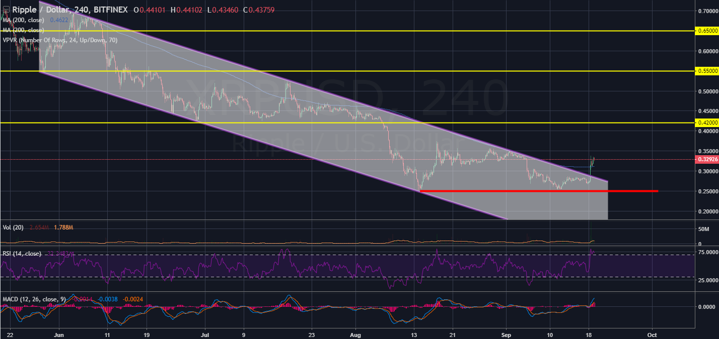 xrp price breakout