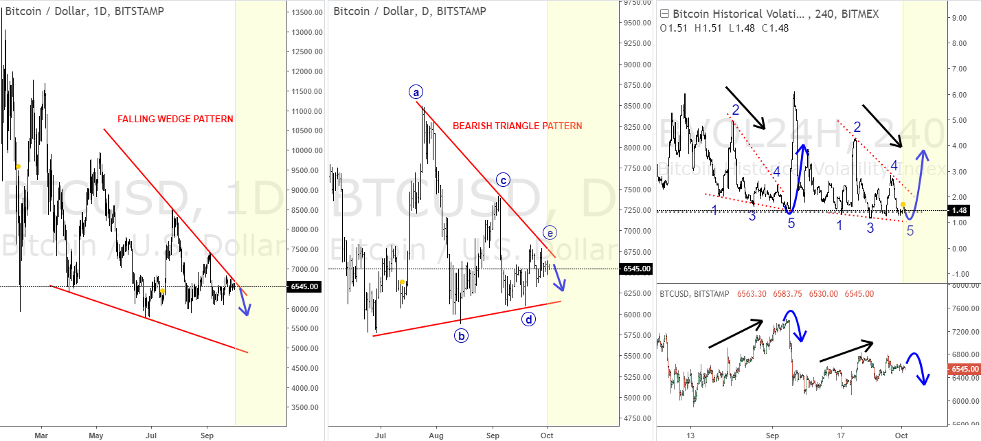 bitcoin price prediction 