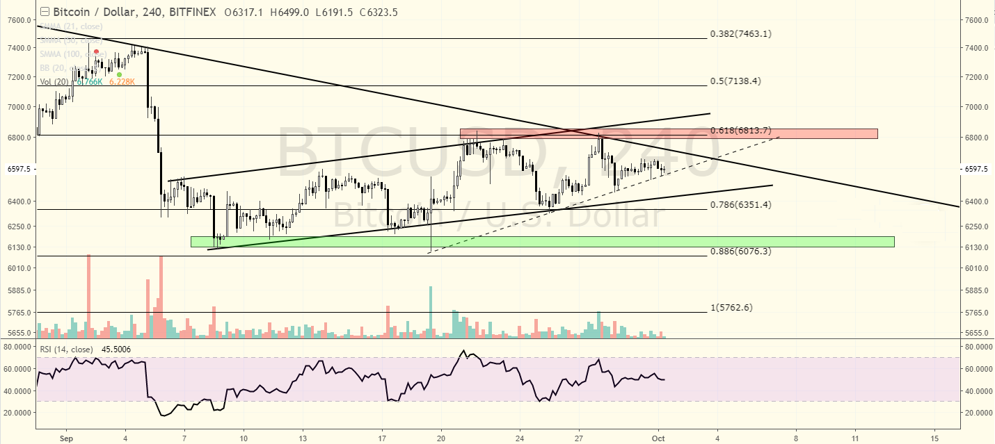 3 Short T!   erm Bearish Bitcoin Price Predictions For Q4 2018 Nulltx - 