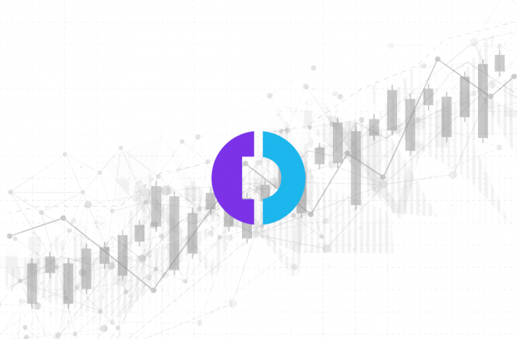 digitex futures price