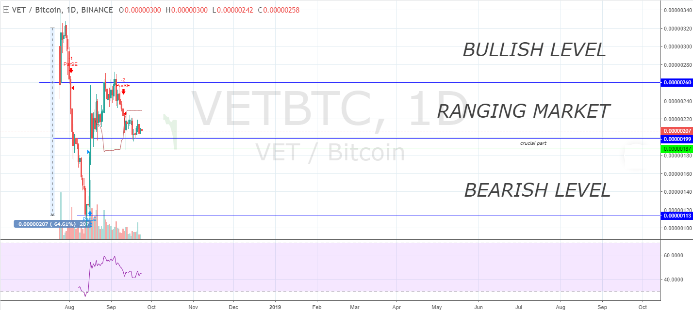 vechain price prediction