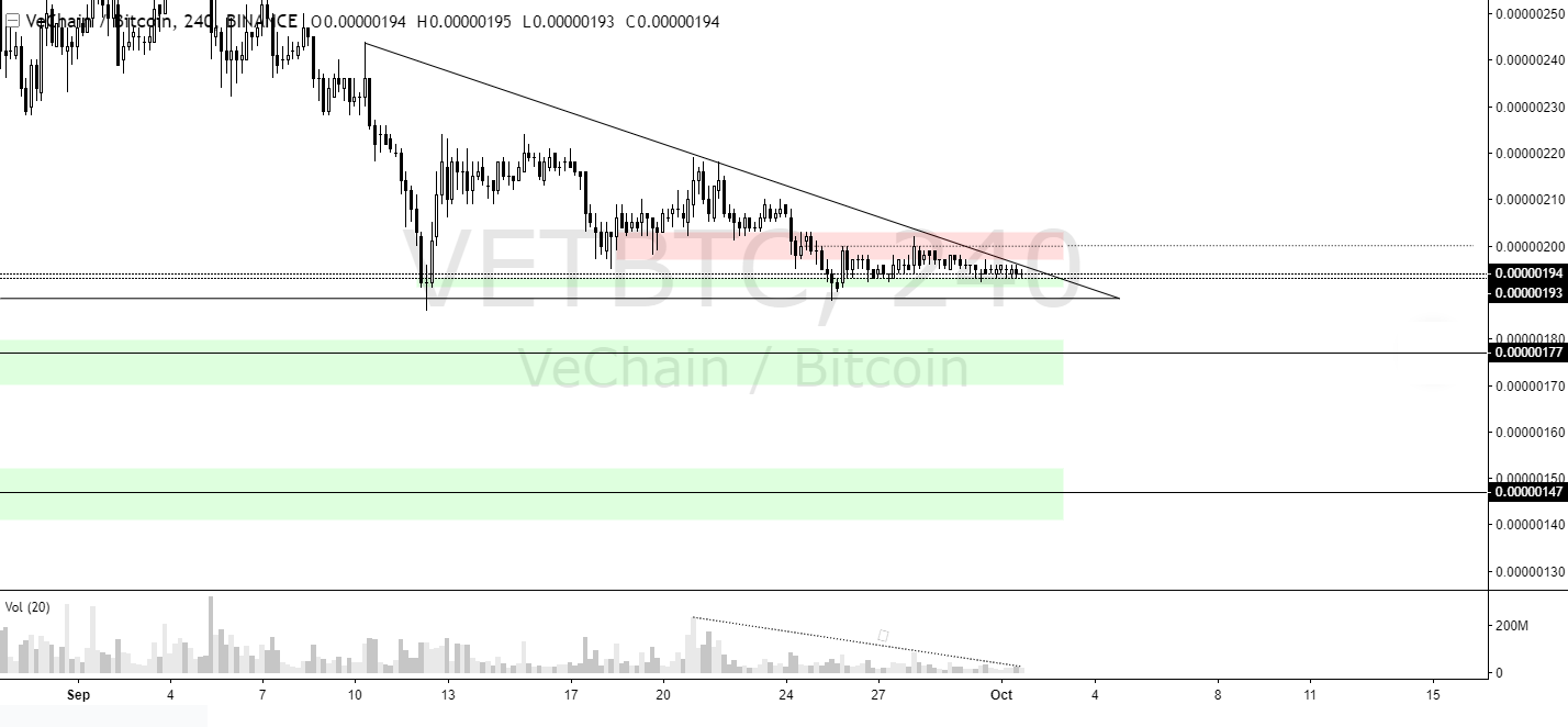 vechain price prediction