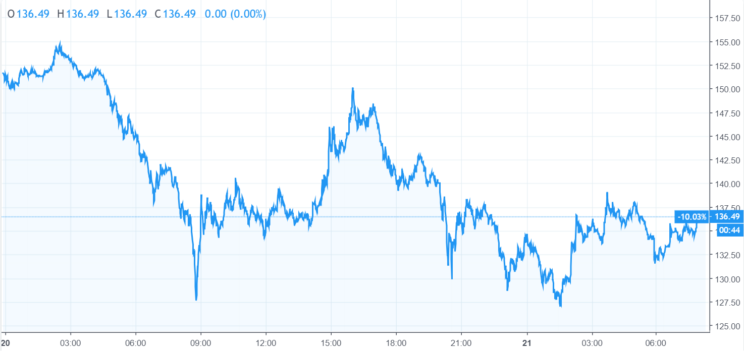 Ethereum Coingecko Cramer Cnbc Bitcoin Vigesima - 