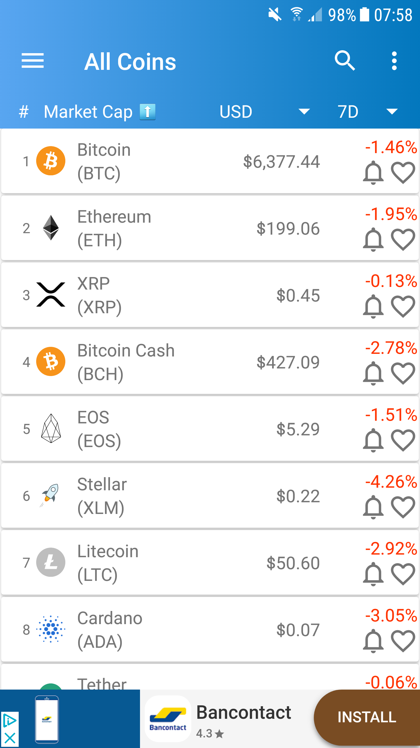 Crypto Market App for Android - Cryptocurrency Prices and ...