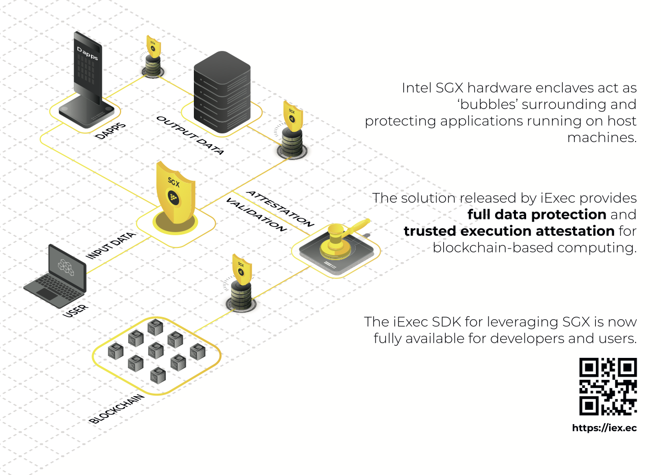 sgx blockchain