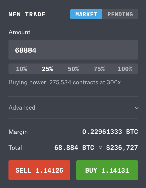 Wcx Price Chart