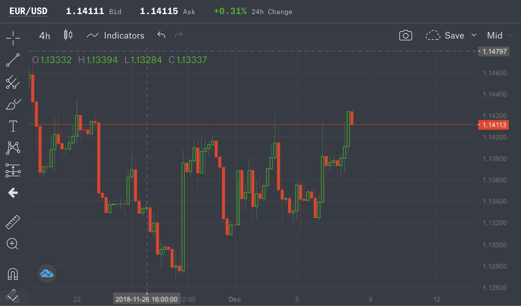 Wcx Price Chart