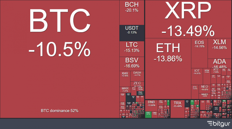 crypto bleeding