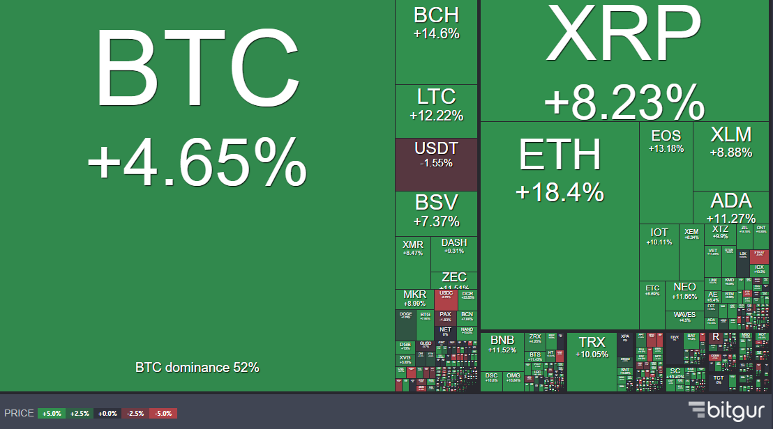 crypto thermal map