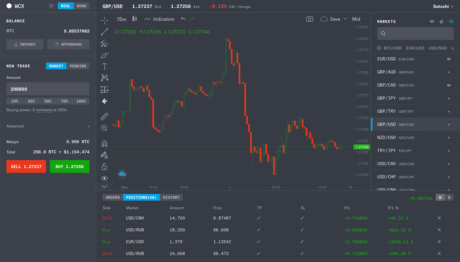 platform for crypto trading