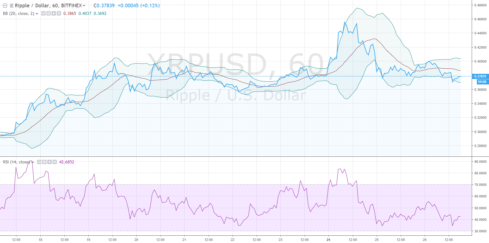 Etoro Xrp Chart