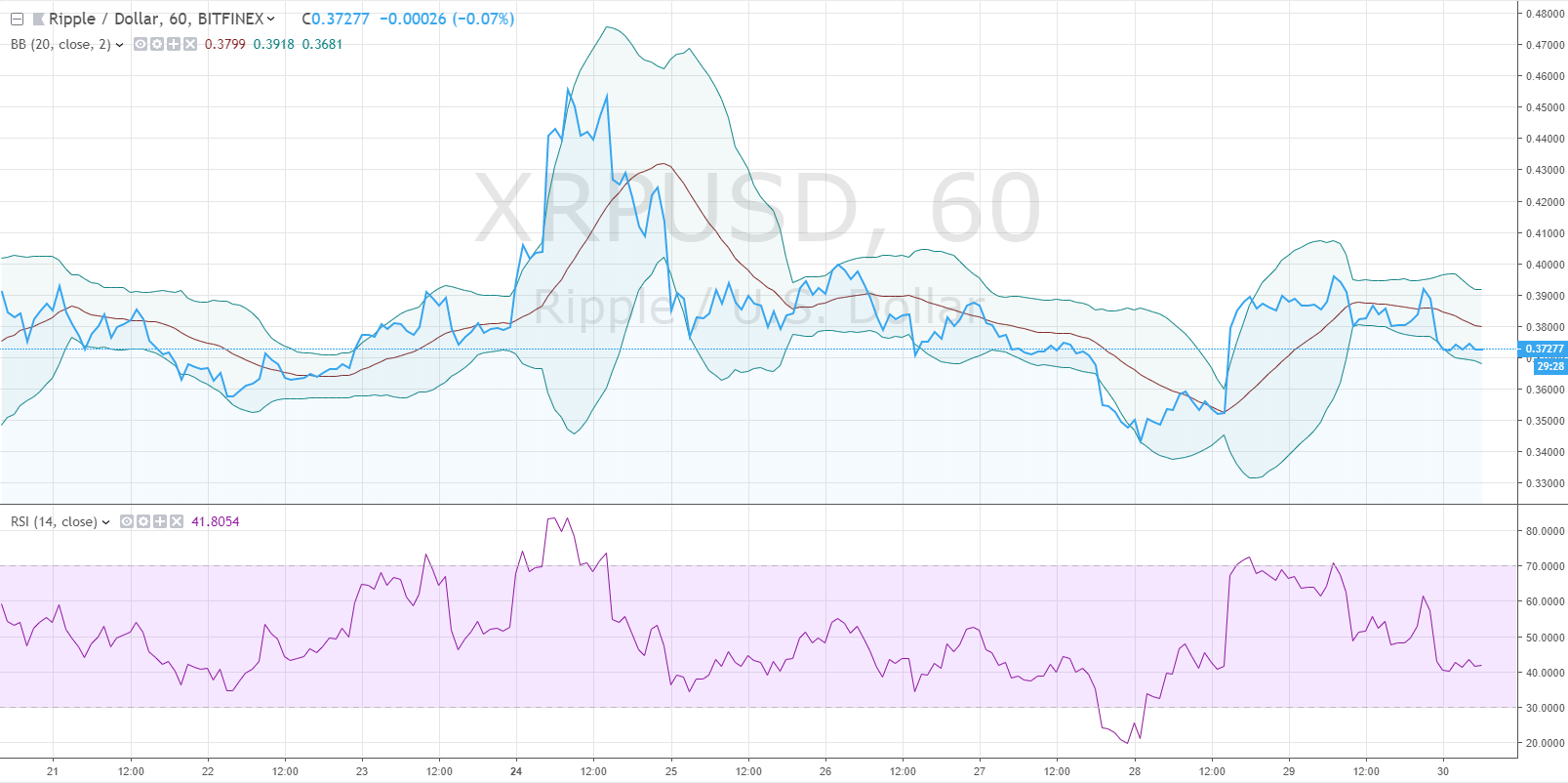 xrpusd price