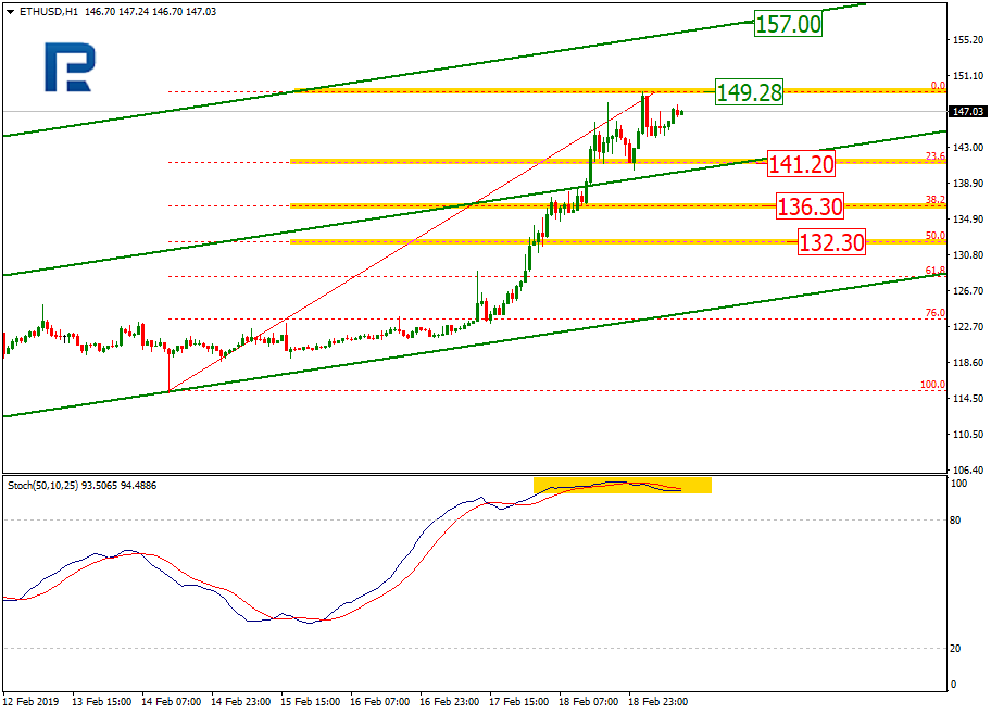 ethusd