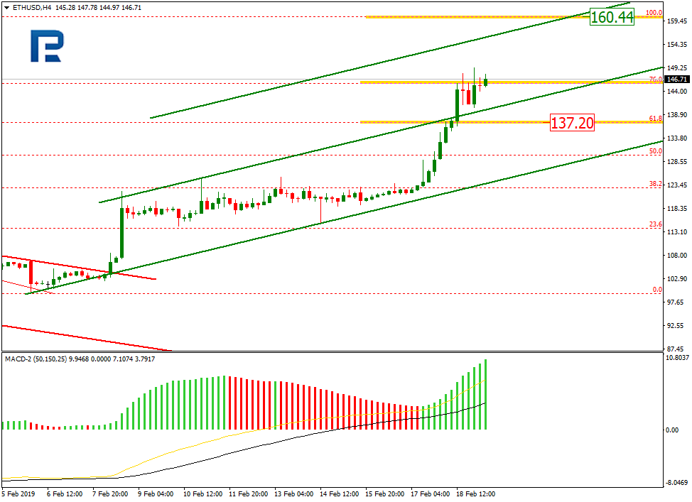 ethusd